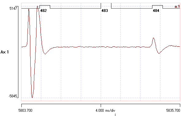 Noise match to template